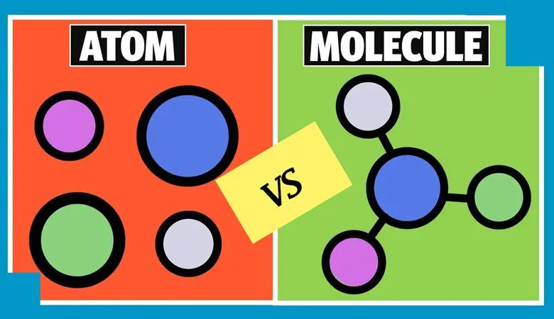  Difference Between Atomic and Molecular Elements 